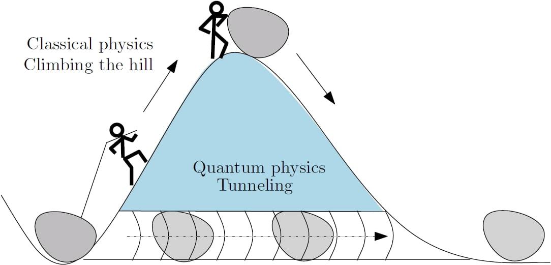 experiment quantum tunneling