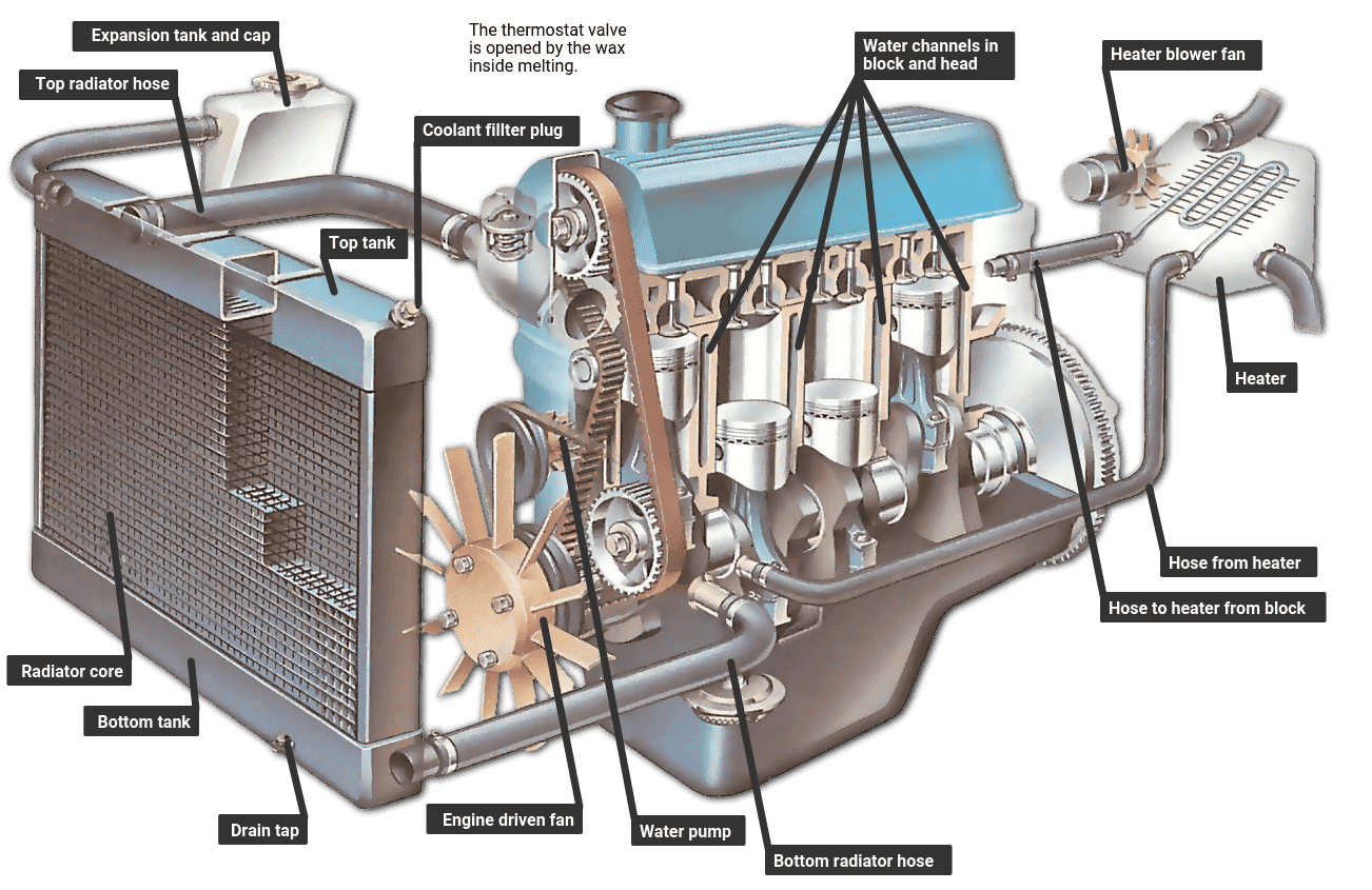 Why Do Some Engines Last A Lifetime And Others Fail Unexpect