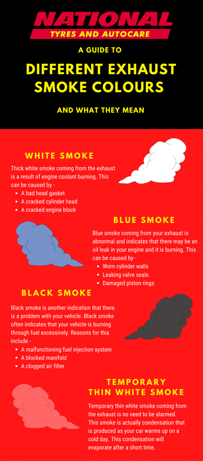 What Does Car Exhaust Smoke Say About Your Vehicle?