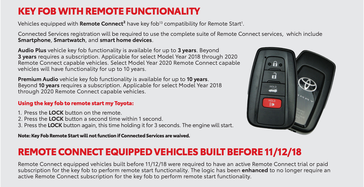 Toyota Will Charge Users To Start Their Own Car Using Their
