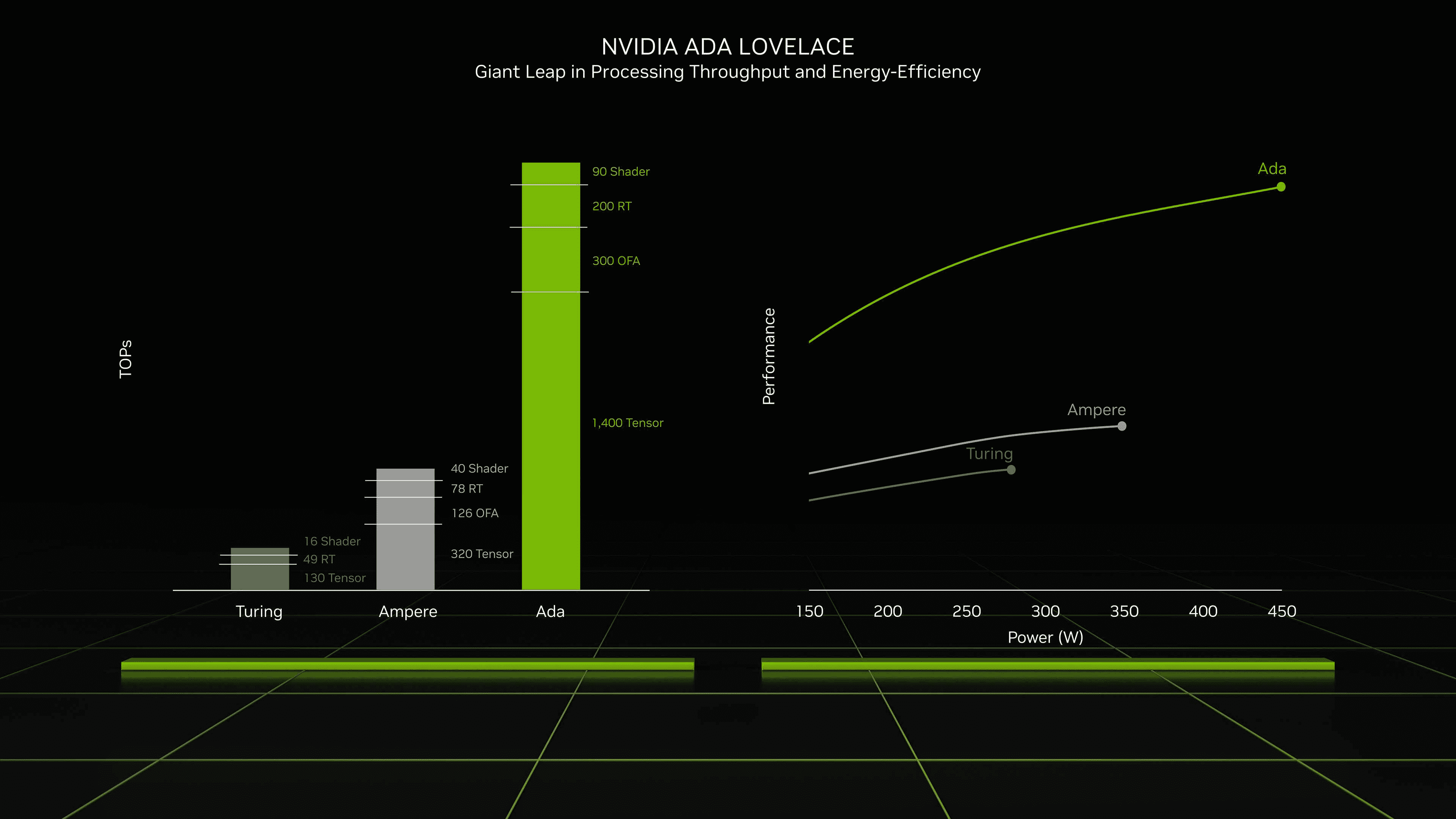 Nvidia's New GeForce RTX 40 Series Has Arrived - And It Doub