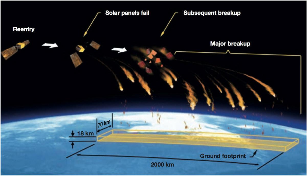 Two Large Chunks Of Space Debris Barely Avoid Collision - A